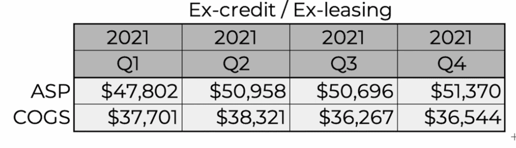 Cybercab Robotaxi Buggrit, Across the Board Tesla Price Increases 1647407253197