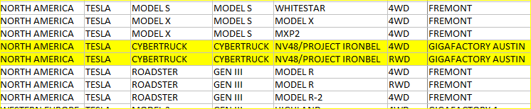 Cybercab Robotaxi Delivery dates of CT and Cybertruck Van 1647653562658