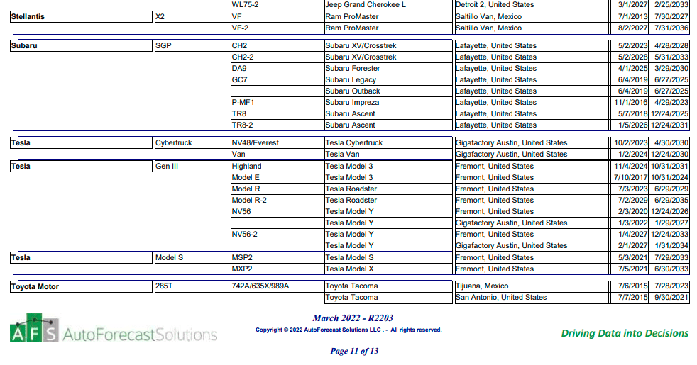 Cybercab Robotaxi Delivery dates of CT and Cybertruck Van 1649869251201