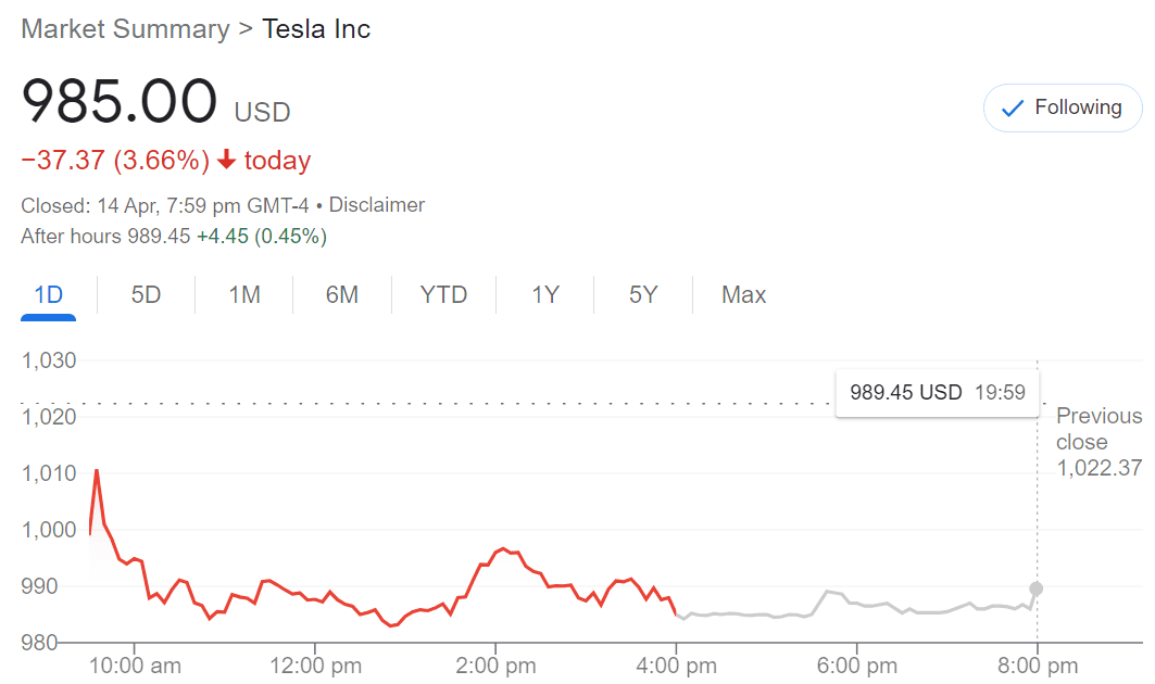 Cybercab Robotaxi Elon puts in an offer to buy ALL of Twitter. [LOCKED DUE TO POLITICS] 1649990385063