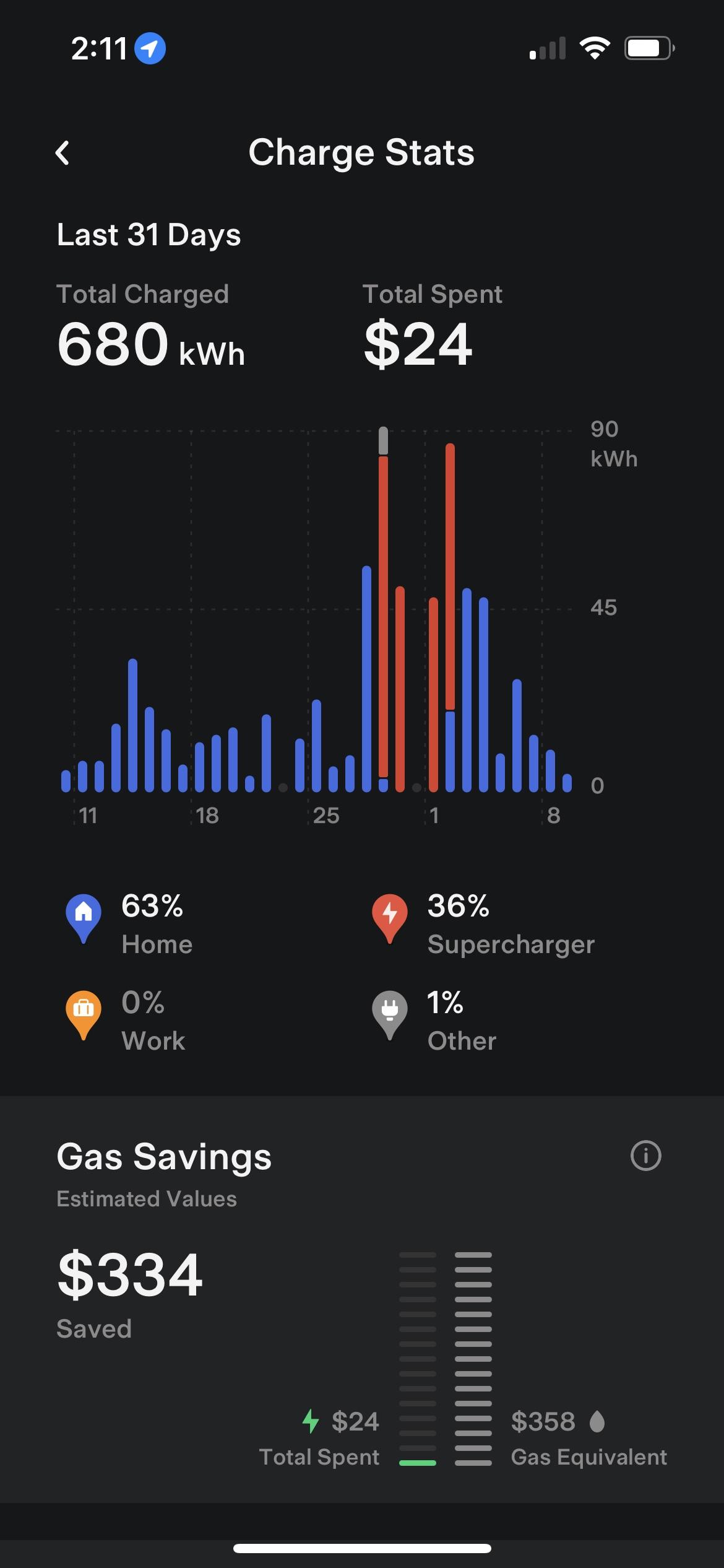 Cybercab Robotaxi Some Interesting Charging Options added to Tesla App and Wall Connector 1660079692345