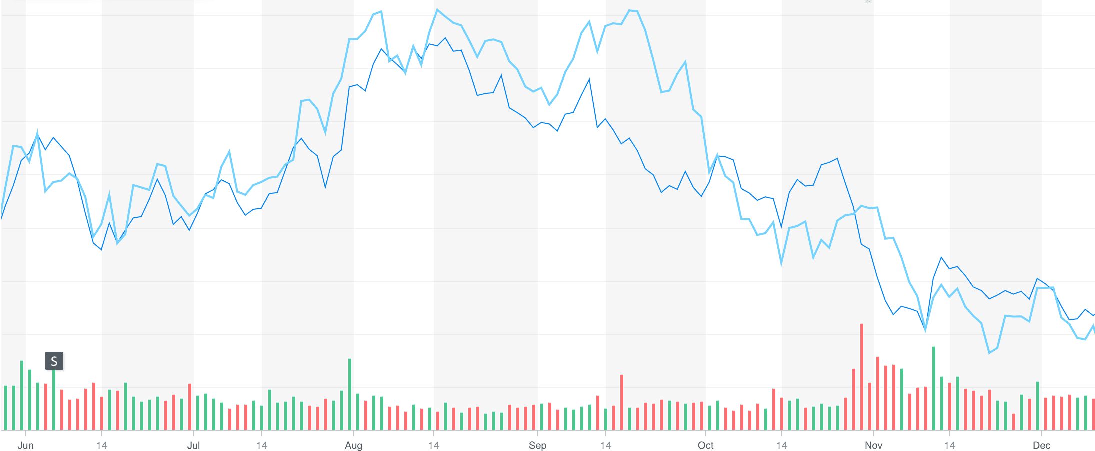 Cybercab Robotaxi Bought TSLA stock today 1671152837010