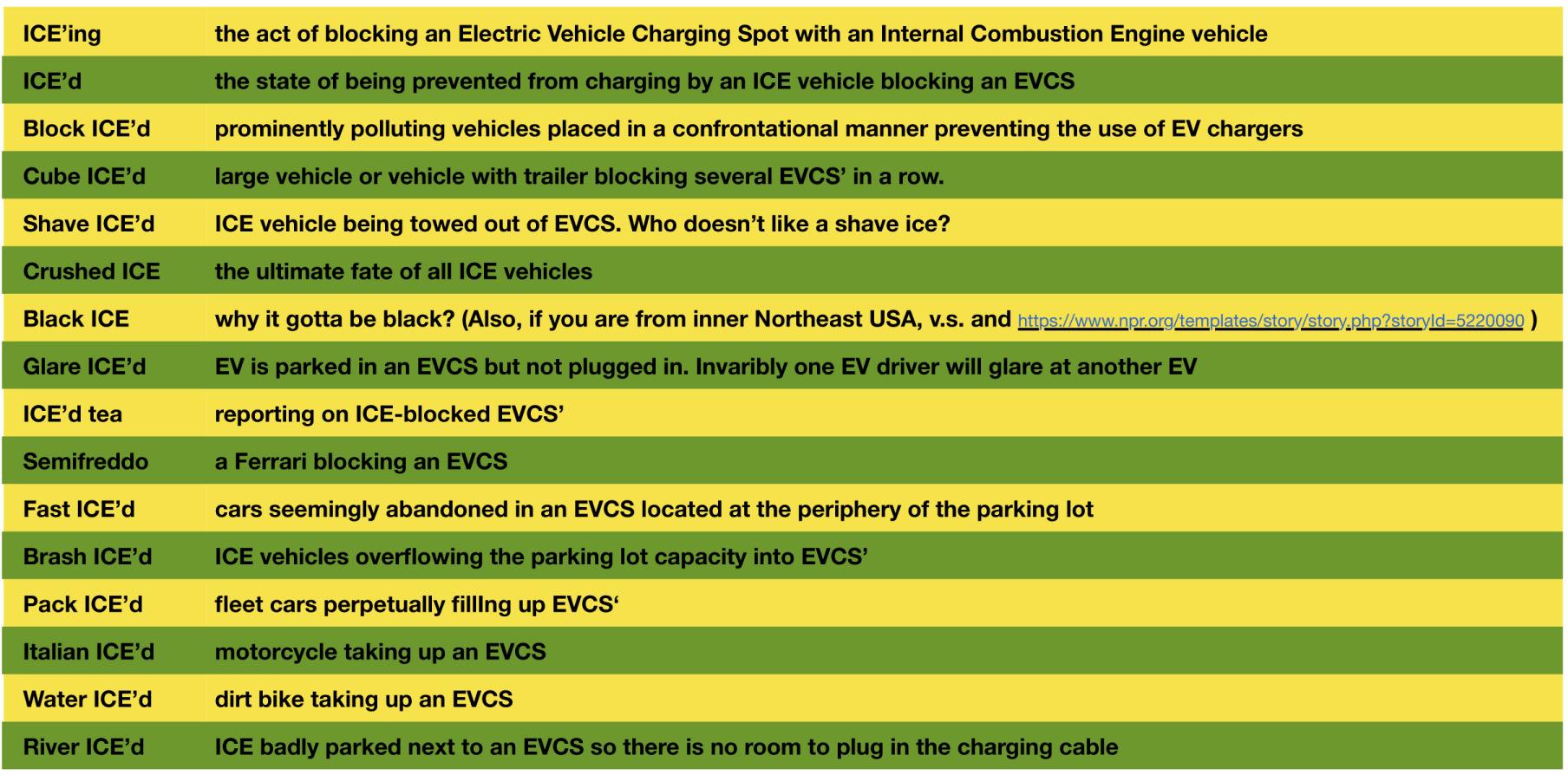 Cybercab Robotaxi ICE-ing Superchargers 1689102671065