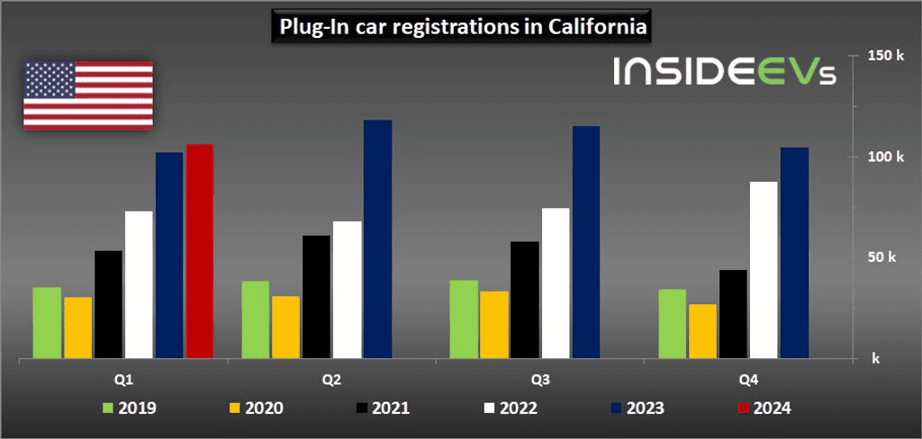 Cybercab Robotaxi Tesla dropped to No. 3 in Cali 1714745304728-i5