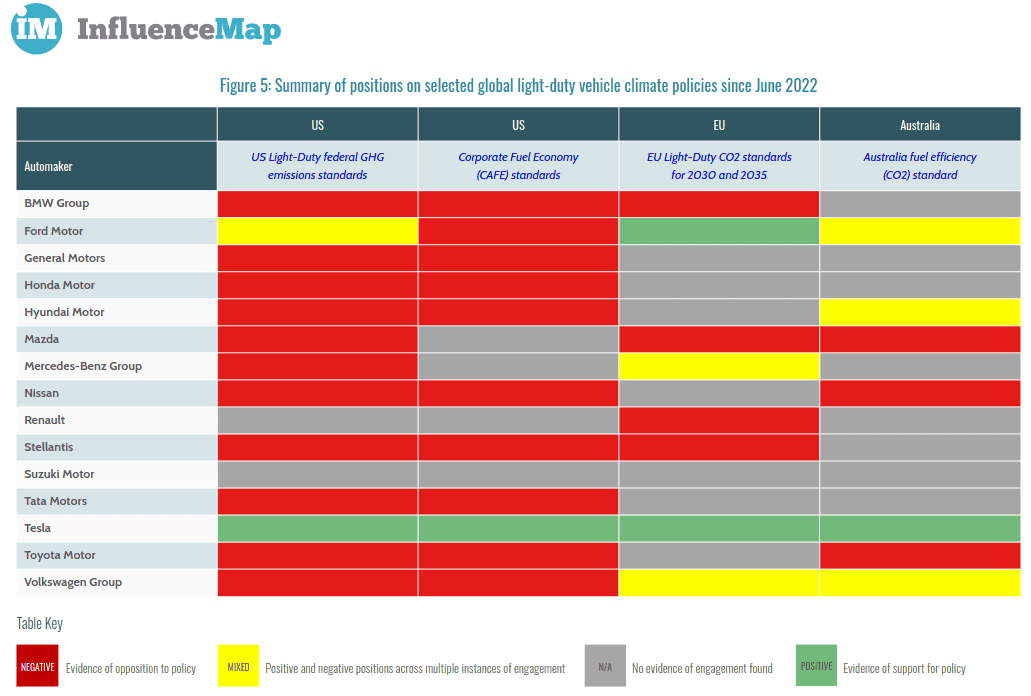 Cybercab Robotaxi Study finds largest auto companies are sabotaging EV transition 1715746553282-de