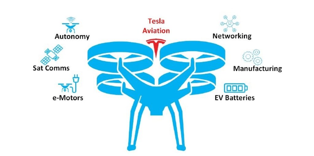 Cybercab Robotaxi Tesla Will Enter eVTOL/UAM Market, Morgan Stanley Is Sure 31ED268B-B43E-4C1A-9EA1-11641396E931