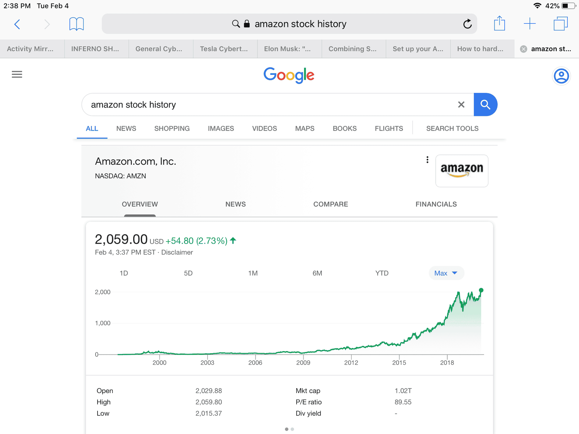 Cybercab Robotaxi Treating Tesla like a tech stock not an automotive stock. (See graphs) 3D8A1442-35F3-4AA6-A181-D56B7519F5E6