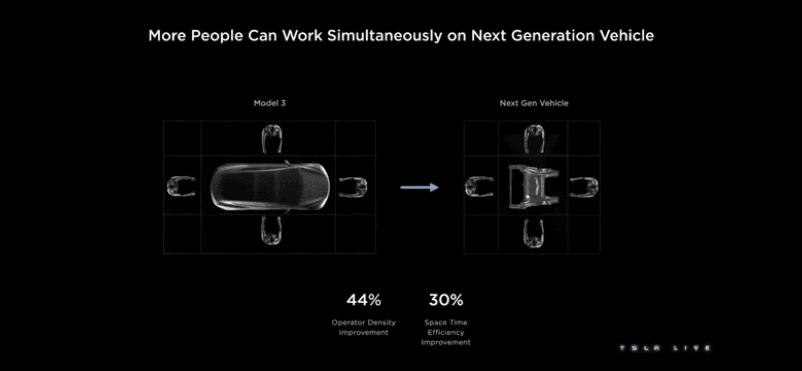 Cybercab Robotaxi Why is no one talking about this "Next Gen Platform?" 581F065D-19F9-4375-9FC4-4B55555DD016