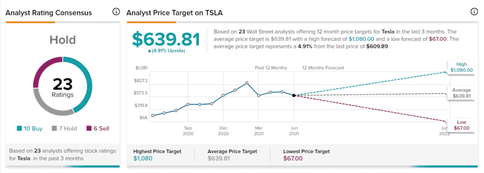 Cybercab Robotaxi Tesla’s Growth could be Headed for a U-Turn 6d7132f3ed586644cb94a50218d592cc