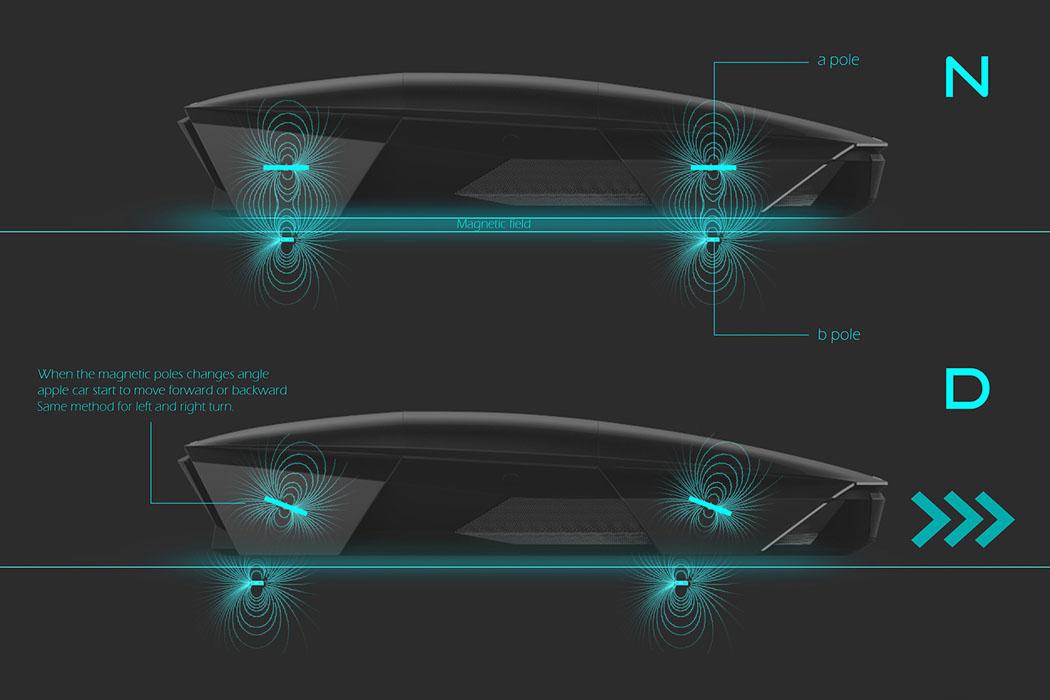 Cybercab Robotaxi THIS APPLE CAR SHOWCASES A FUTURISTIC AUTOMOTIVE REVOLUTION THAT MAKES THE TESLA CYBERTRUCK LOOK OLD-SCHOOL! Apple-Car-2076-Concept-Ali-Cam-13