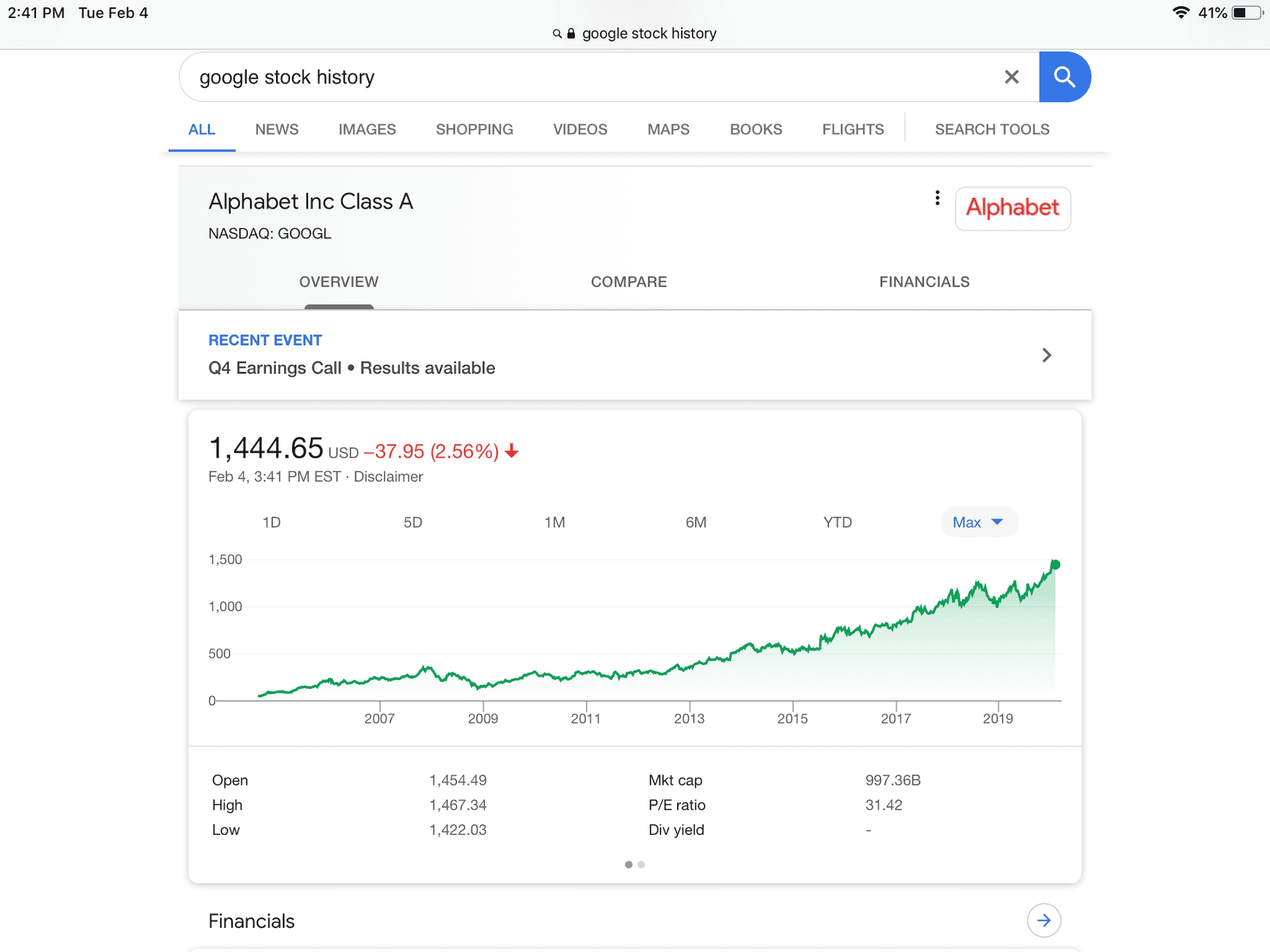 Cybercab Robotaxi Treating Tesla like a tech stock not an automotive stock. (See graphs) B7637B27-CEED-4C93-A5C3-89D07C84FF55