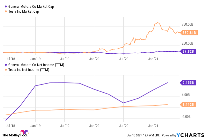 Cybercab Robotaxi Why General Motors Is Crushing Tesla in 2021 c2680e76ba6c755087079855c5acd386