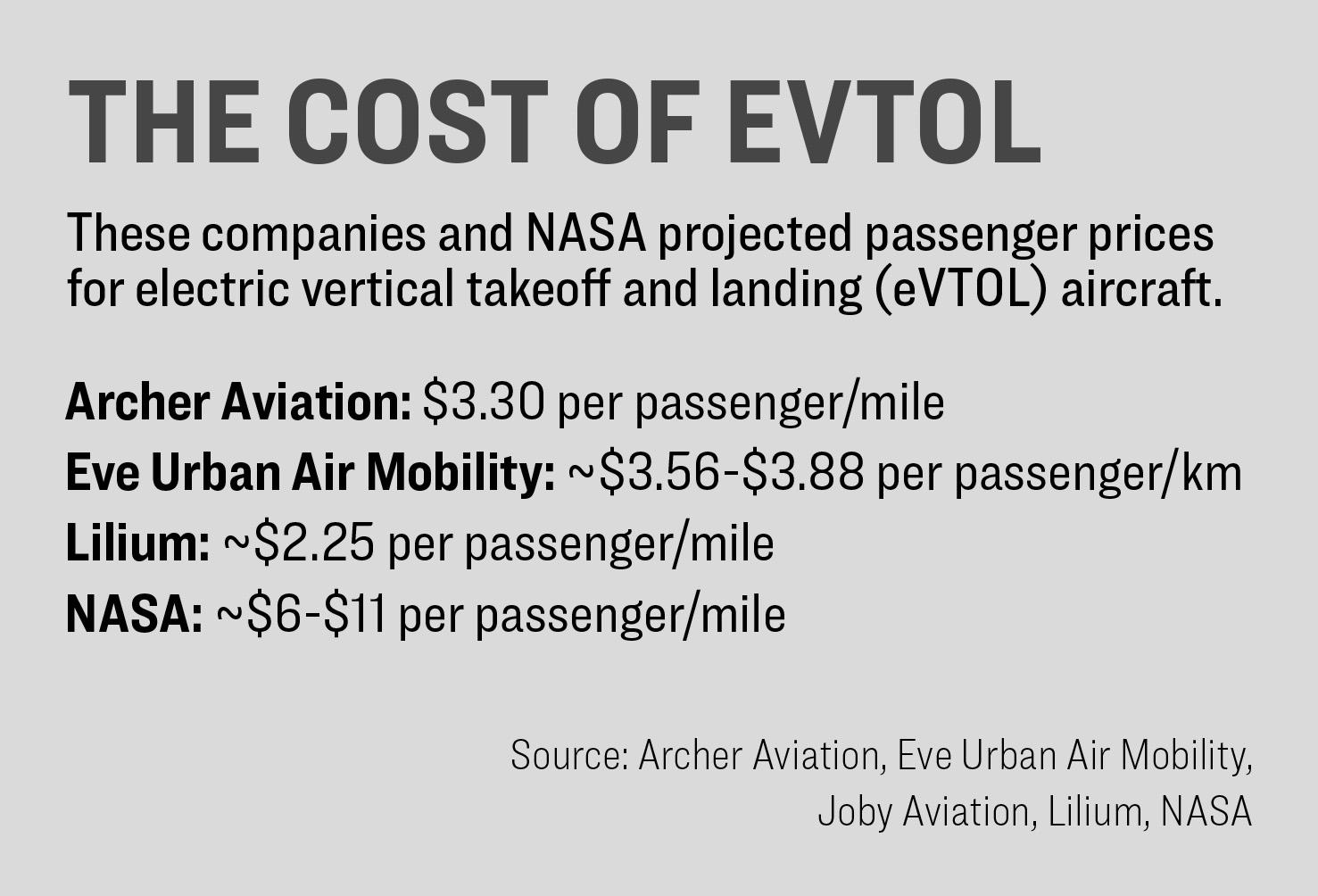 Cybercab Robotaxi Robotaxi is an aircraft IMO CostofeVTOL-2-1