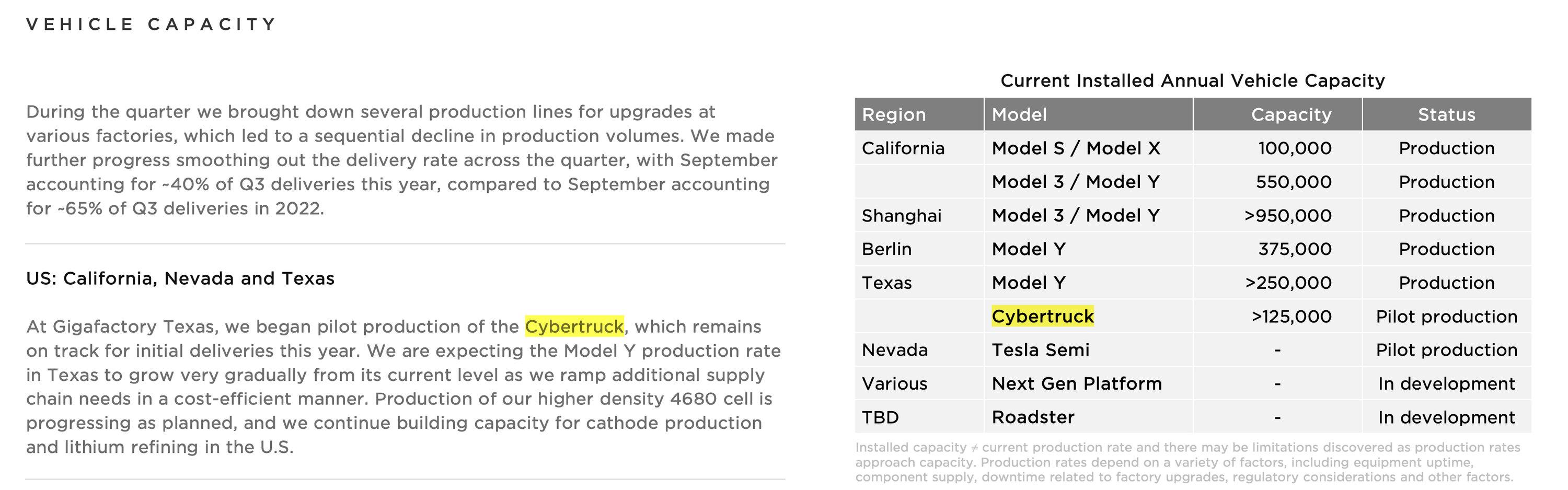 Cybercab Robotaxi ??Q3 2023 Results Livestream ? -- Complete!! (Recap inside) ct outlook