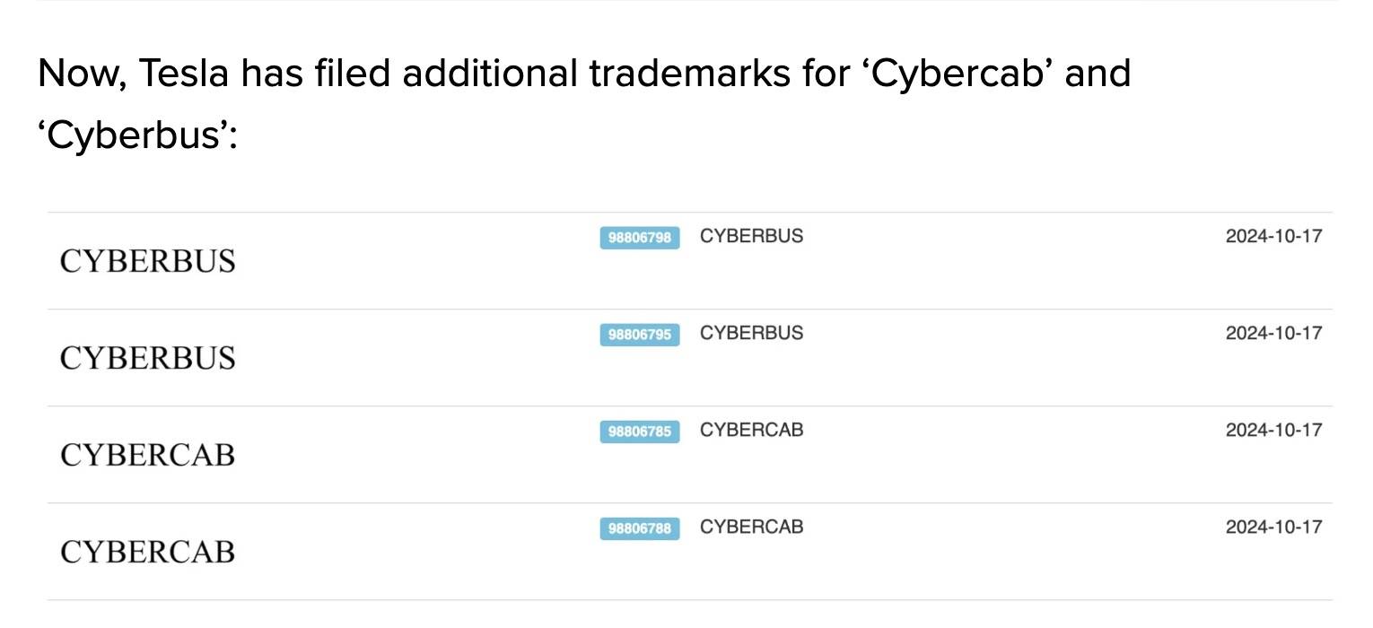 Cybercab Robotaxi 'Cybercab' and 'Cyberbus' names trademarked by Tesla cybercab cyberbus tesla patents