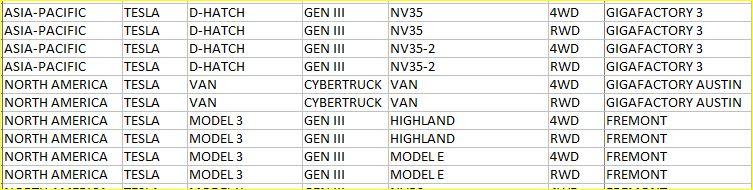 Cybercab Robotaxi Delivery dates of CT and Cybertruck Van cybertruckvan.JPG