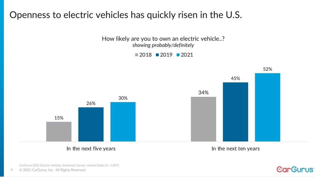 Cybercab Robotaxi Tesla Is Still The EV Reference But Toyota’s Close, Says Cargurus esla-is-still-the-ev-reference-but-toyota-is-close