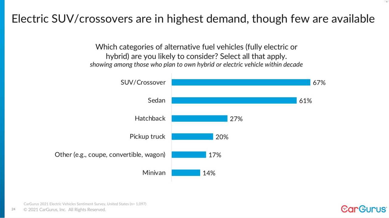 Cybercab Robotaxi Tesla Is Still The EV Reference But Toyota’s Close, Says Cargurus esla-is-still-the-ev-reference-but-toyota-is-close