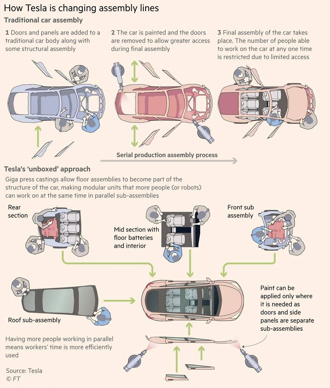 Cybercab Robotaxi Video: Cybercab engineer talks design, features, new "Unboxed" production process GeBRjGiXYAAUwiP (1)