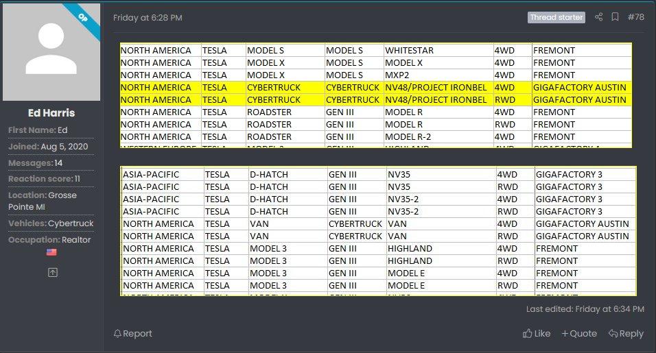 Cybercab Robotaxi Delivery dates of CT and Cybertruck Van harrisf