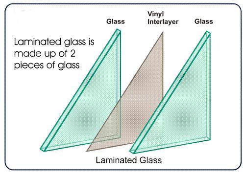 Cybercab Robotaxi Ballistic Glass for Cybertrucks (Bulletproof Windows) Laminated-Glass-KX-02-bbb