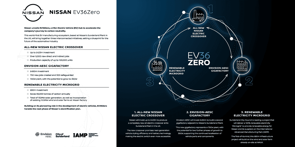 Cybercab Robotaxi Nissan joins UN-backed ‘Race to Zero’ campaign, aiming for 100% EVs by… ‘the early 2030s’ Nissan-EV36Zero-Plans