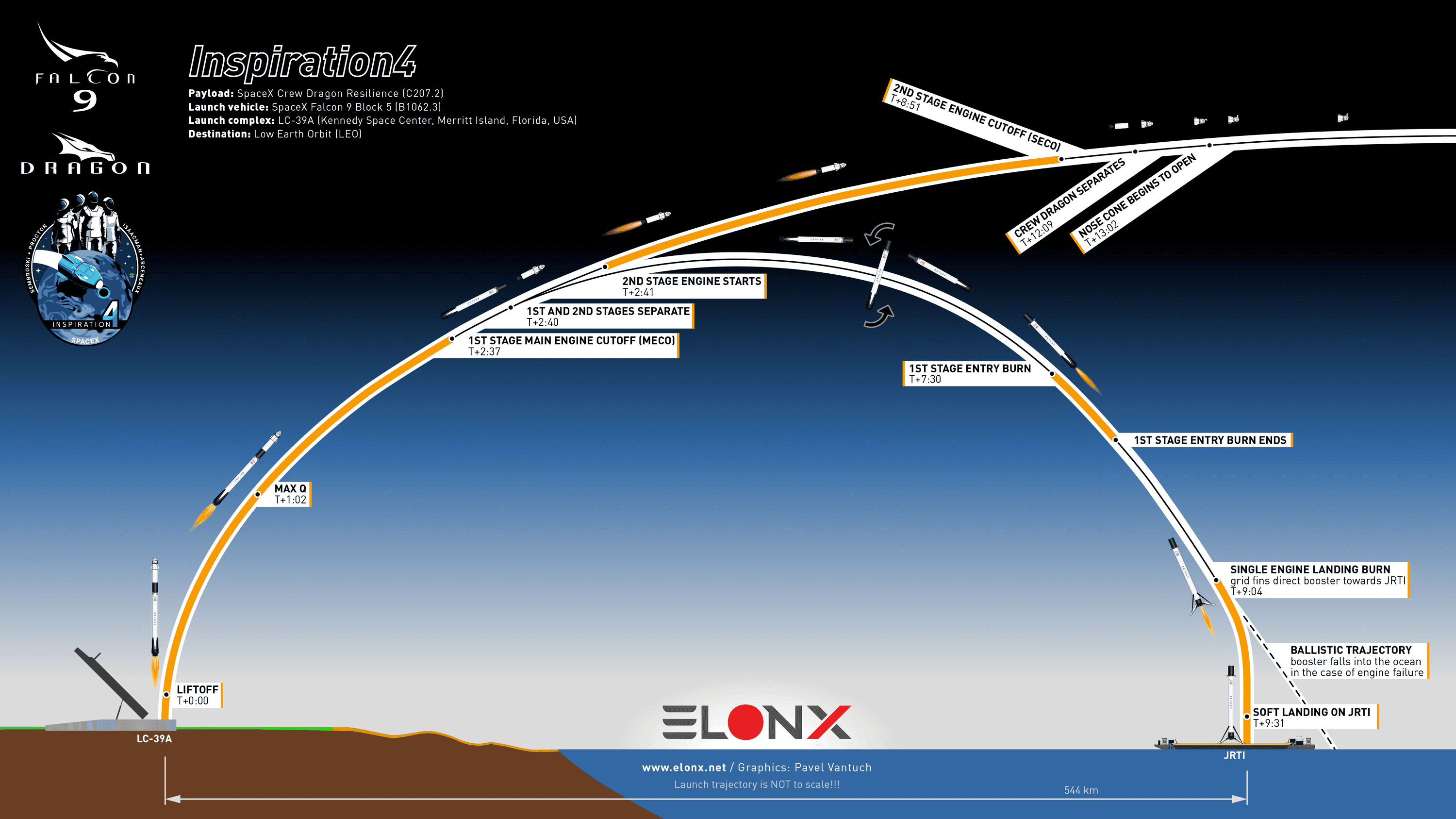 Cybercab Robotaxi Concorde launched micro sat. profile_Inspiration4_Infographic_EN