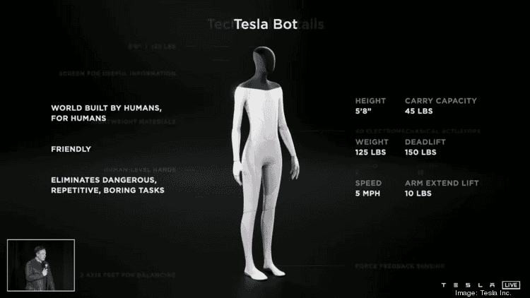 Cybercab Robotaxi Some 'Tesla Bot' work to be done in Austin, job posting indicates reen-shot-2021-08-31-at-90003-am*750xx1720-968-0-2