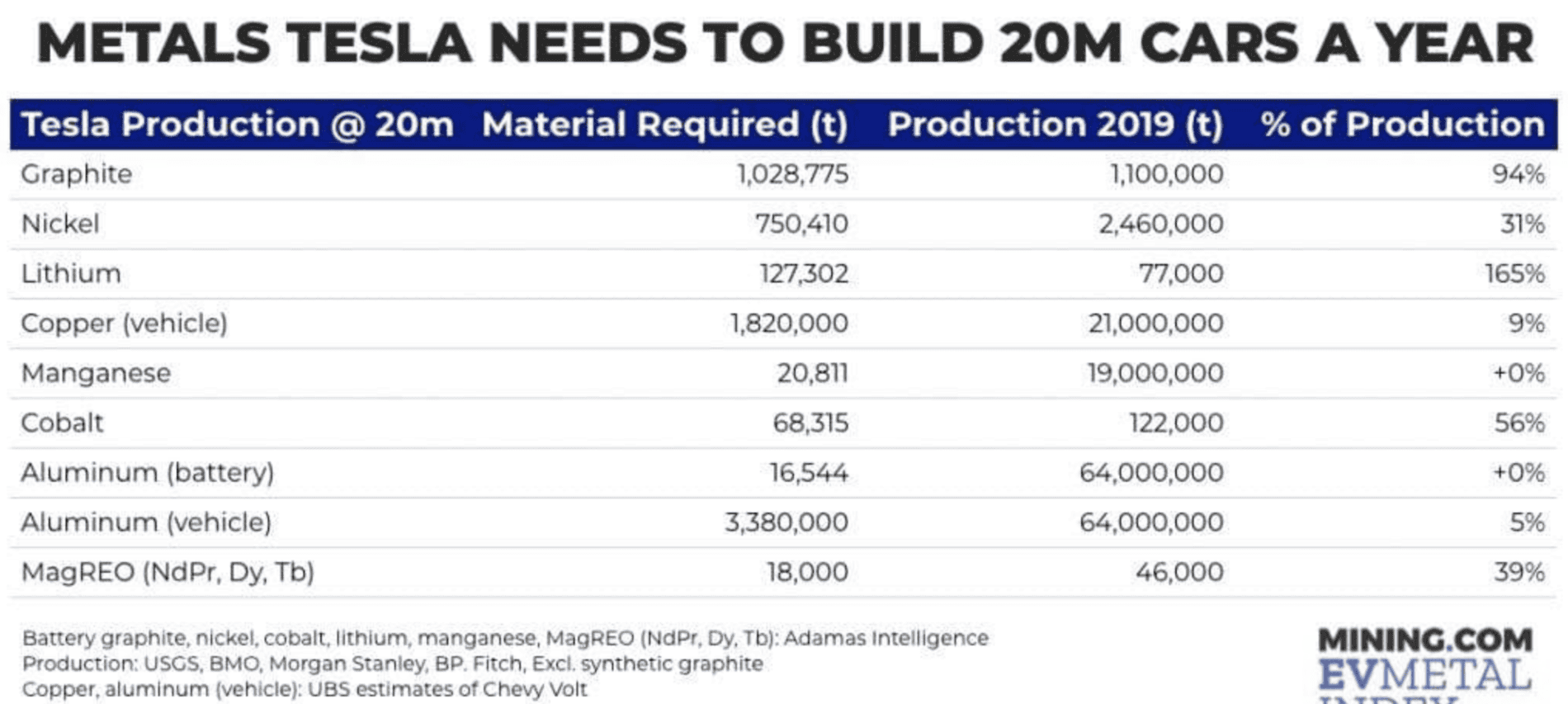 Cybercab Robotaxi Tesla’s 20 Million EV Ambition Faces Huge Mining Challenge Screen Shot 2021-02-01 at 6.55.55 PM