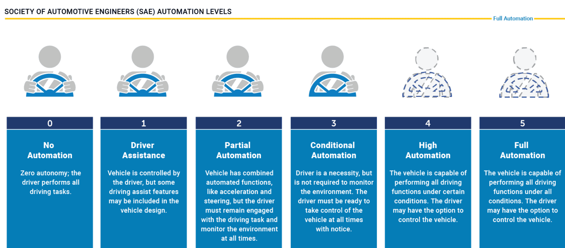 Cybercab Robotaxi Back-seat driver: How Honda stole the lead in autonomous cars Screen Shot 2021-03-01 at 11.46.45 AM