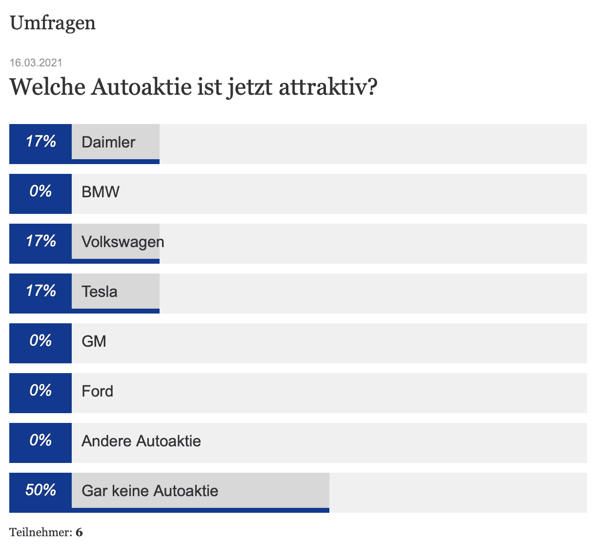 Cybercab Robotaxi Interesting survey from Finanz und Wirtschaft - A Swiss financial/business newspaper Screen Shot 2021-03-16 at 8.45.28 PM