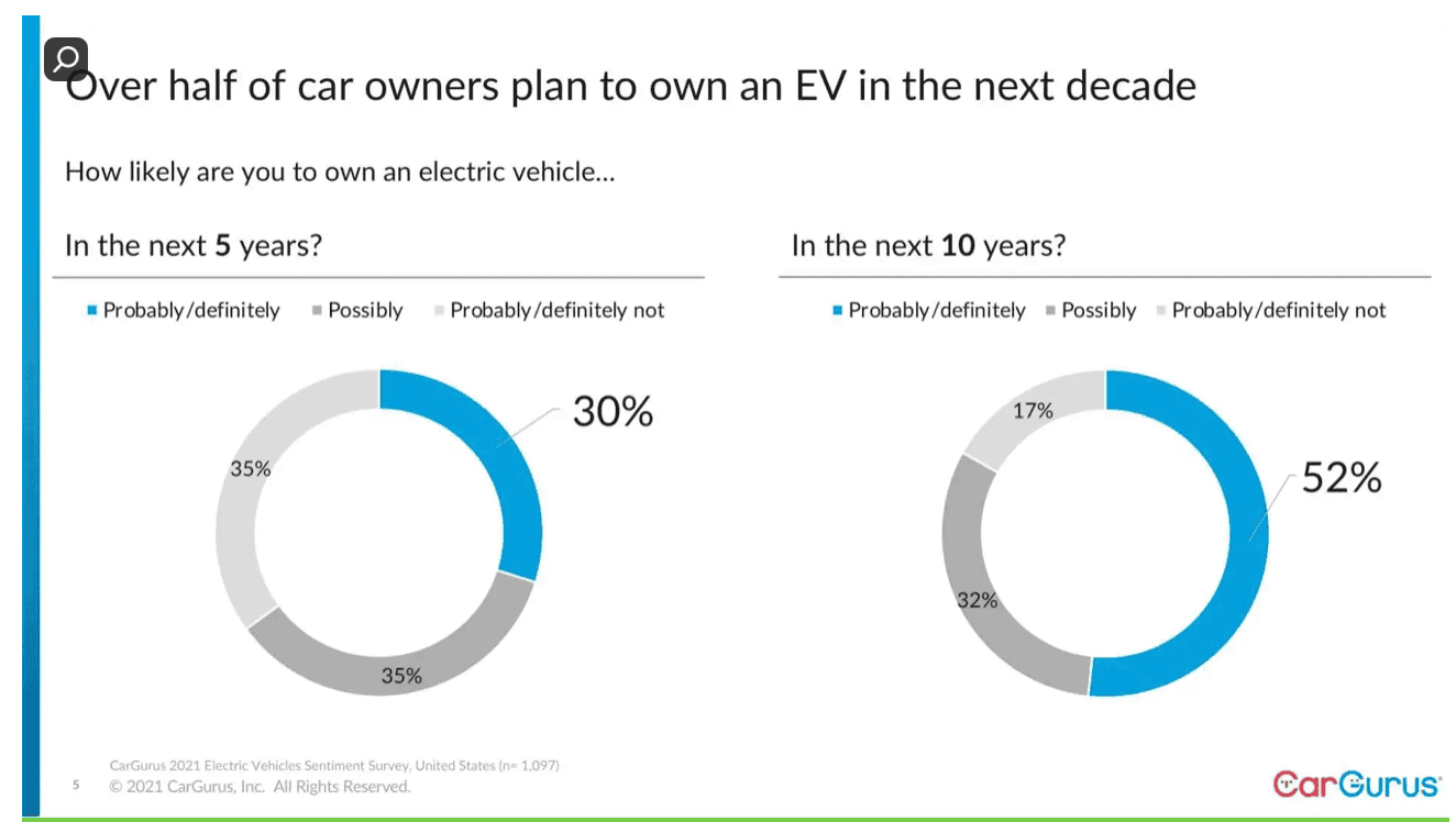 Cybercab Robotaxi Tesla Is Still The EV Reference But Toyota’s Close, Says Cargurus Screen Shot 2021-04-15 at 12.10.48 AM