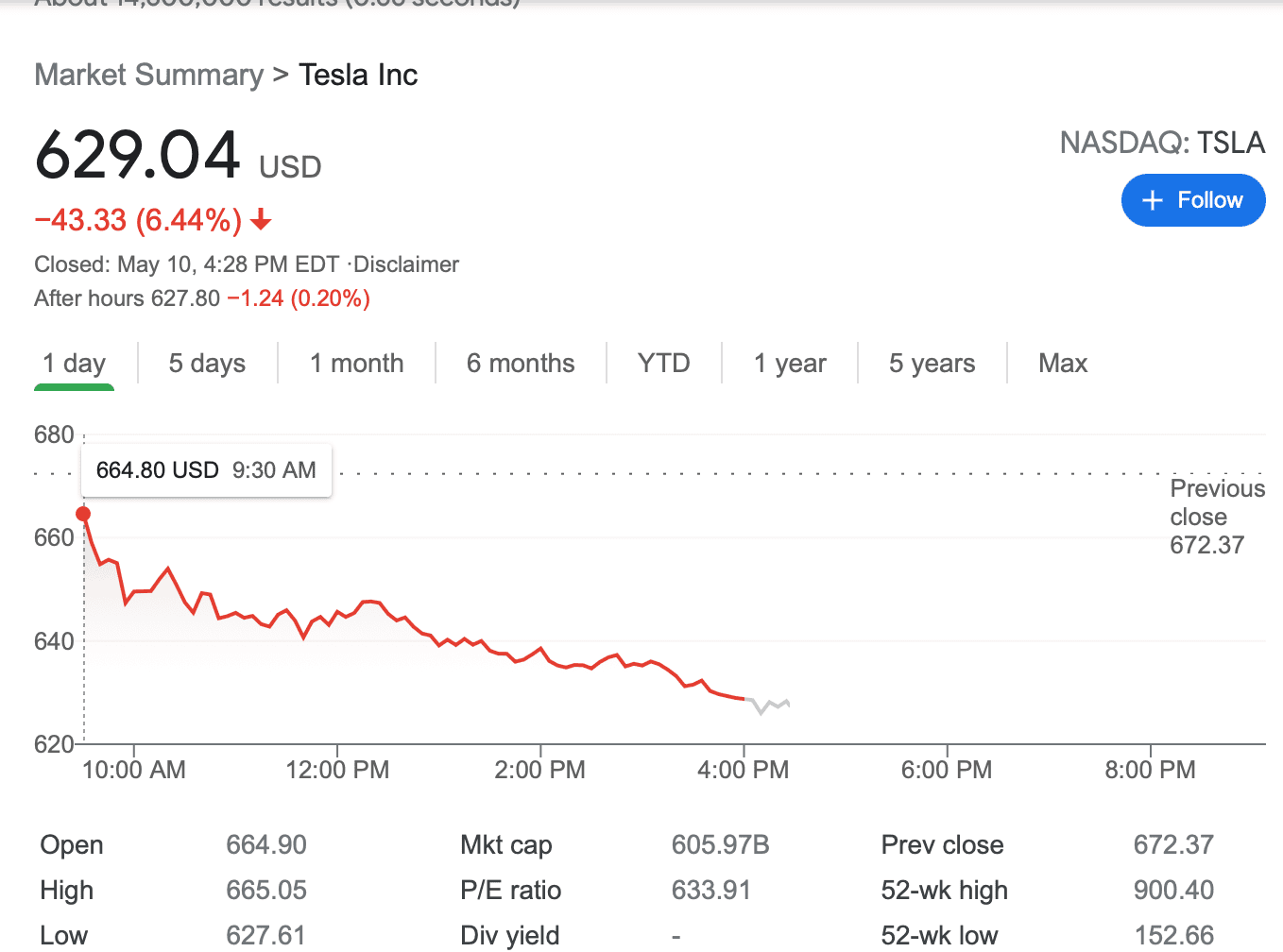 Cybercab Robotaxi TSLA Took a big dump today! WOW! Screen Shot 2021-05-10 at 3.29.36 PM