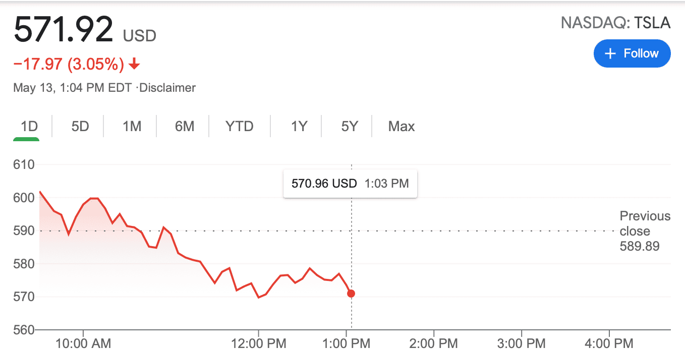 Cybercab Robotaxi TSLA Took a big dump today! WOW! Screen Shot 2021-05-13 at 12.05.02 PM