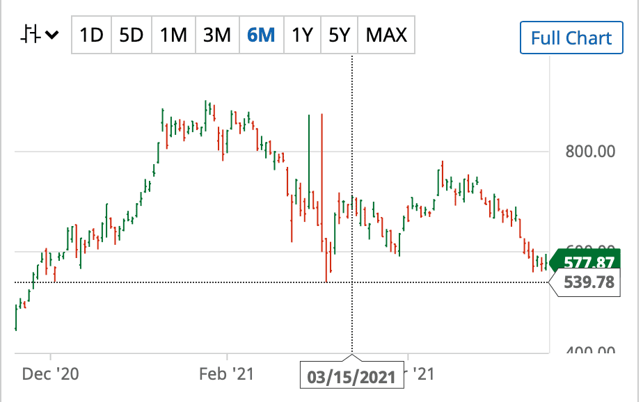 Cybercab Robotaxi TSLA Took a big dump today! WOW! Screen Shot 2021-05-19 at 7.43.06 AM