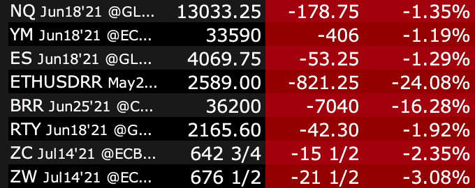 Cybercab Robotaxi TSLA Took a big dump today! WOW! Screen Shot 2021-05-19 at 8.42.56 AM