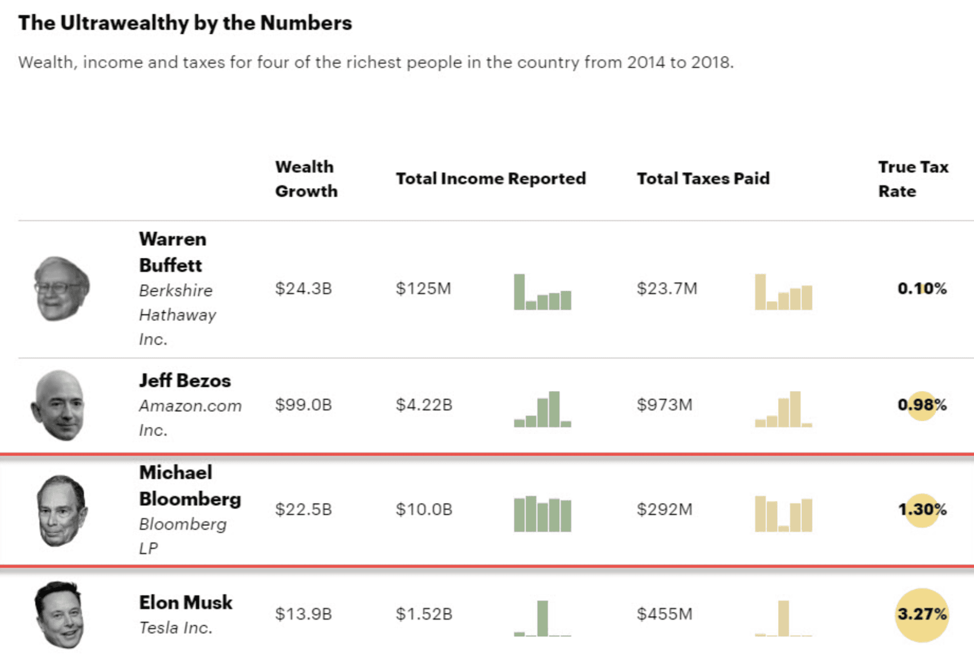 Cybercab Robotaxi Elon Musk and taxes Screen Shot 2021-06-08 at 10.41.32 AM