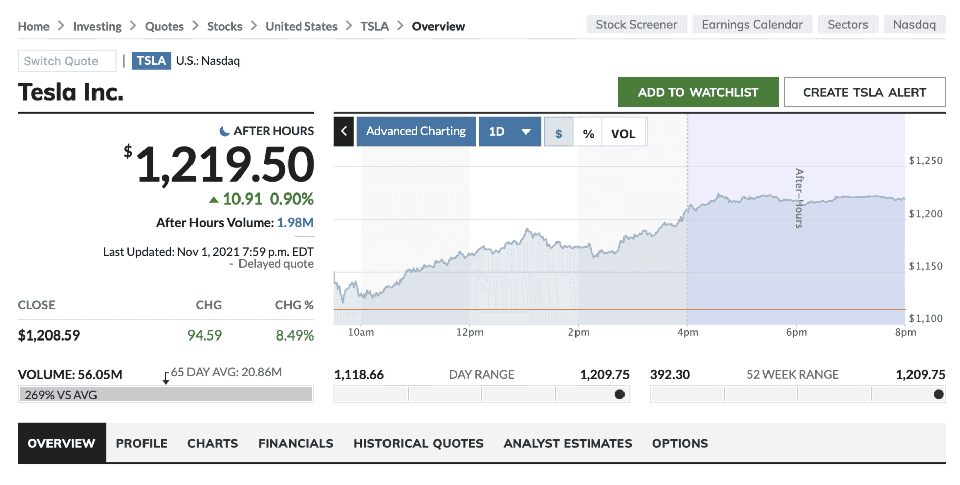 Cybercab Robotaxi TSLA just broke 1000 Screen Shot 2021-11-01 at 8.17.52 PM