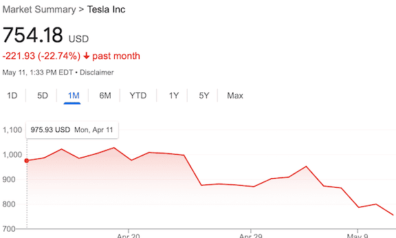 Cybercab Robotaxi Is $TSLA going to 600.00? Screen Shot 2022-05-11 at 12.33.19 PM