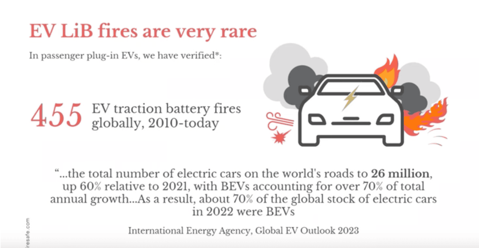 Cybercab Robotaxi EV Battery Fires Analyzed Screenshot 2024-02-28 at 11.55.05 AM