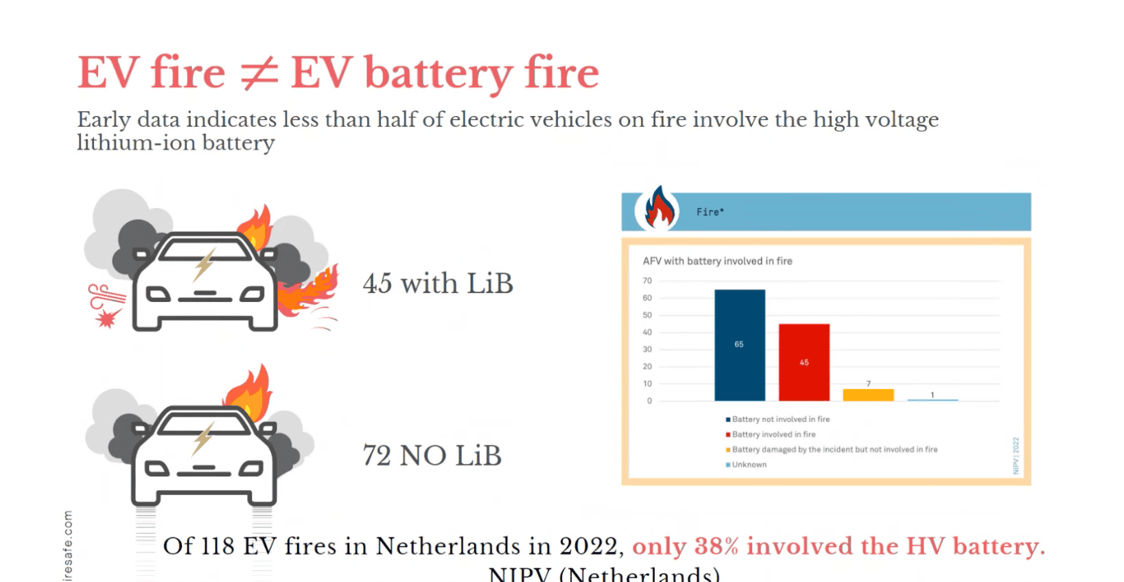 Cybercab Robotaxi EV Battery Fires Analyzed Screenshot 2024-02-28 at 11.56.19 AM