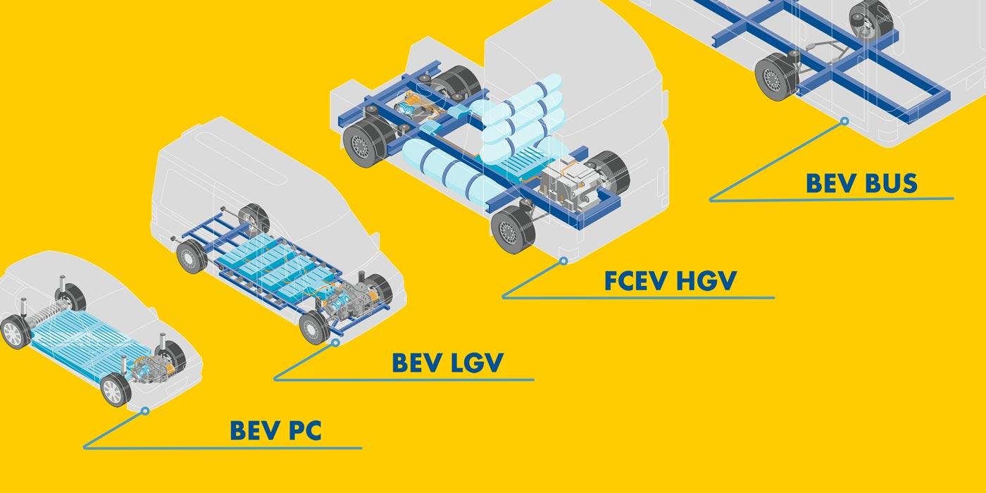 Cybercab Robotaxi Oil companies refuse to be left out of EV revolution! Shell-E-Fluids-Drivetrains