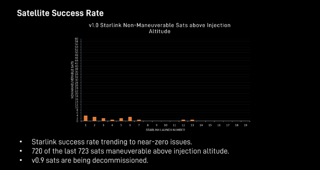 Cybercab Robotaxi SpaceX Accuses Amazon of Trying To Slow Down Starlink Rollout SPACEX-STARLINK-SAFETY-FEBRUARY-2021-1030x548