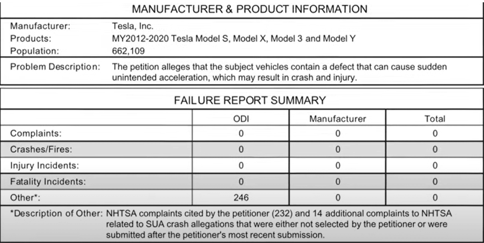 Cybercab Robotaxi Tesla taxi Paris crash: driver claims he pressed the brake, accelerated instead SUA of Tesla Vehicles in General