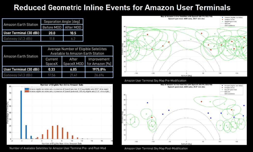 Cybercab Robotaxi SpaceX Accuses Amazon of Trying To Slow Down Starlink Rollout TARLINK-MODIFICATION-FCC-IB-FEBRUARY-2021-1030x618