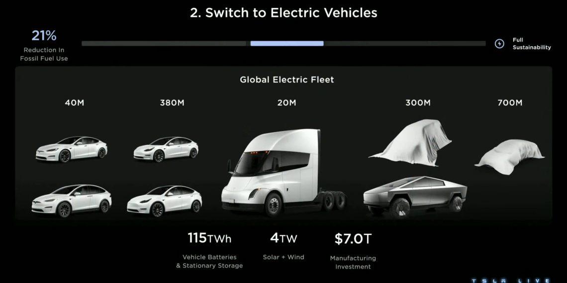 Cybercab Robotaxi Why is no one talking about this "Next Gen Platform?" Tesla-where-have-the-restyled-Model-2-and-Model-3-1140x570