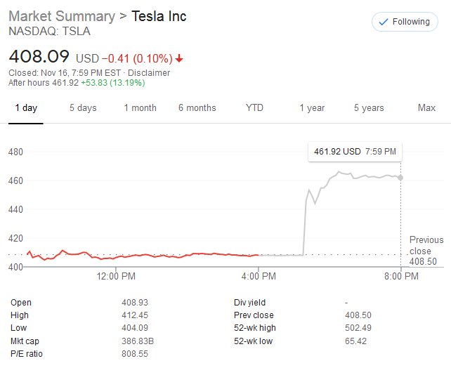 Cybercab Robotaxi 5:1 Tesla stock split teslainsnp500