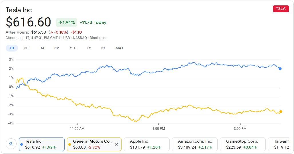 Cybercab Robotaxi Why General Motors Is Crushing Tesla in 2021 teslavsgm