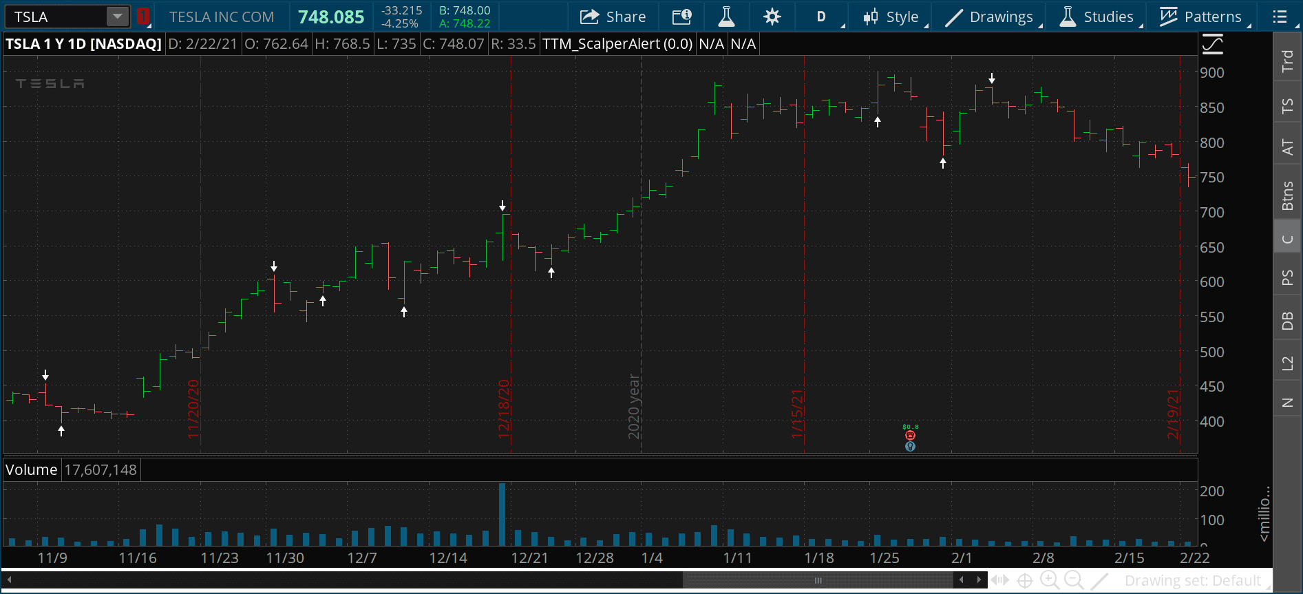 Cybercab Robotaxi What is happening with Tesla stock and when will it stop? Getting a lil nervous. tsla 2021-02-22-TOS_CHARTS