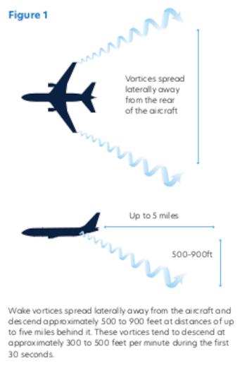 Cybercab Robotaxi Robotaxi is an aircraft IMO wake-turbulence-5mi